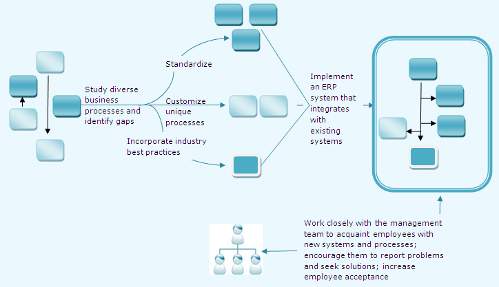 BApps How it Works